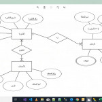 Sqlite Supermarket Example مثال انشاء قاعدة بيانات سوبرماركت