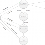 Study Point: Data Flow Diagrams For Online Shopping Website