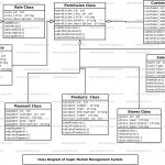 Super Market Management System Uml Diagram | Freeprojectz