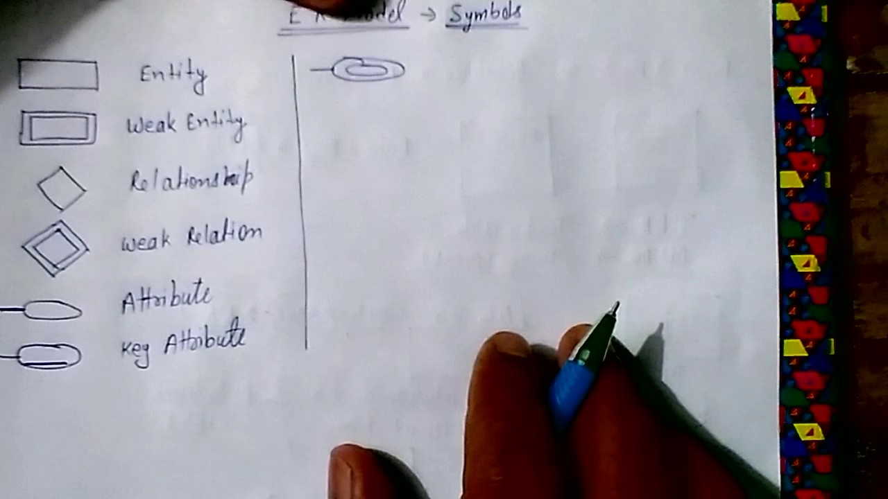 Symbols Used In Er Model For All Universities/uptu/gate In Hindi