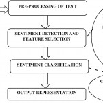 Systematic Literature Review Of Sentiment Analysis On
