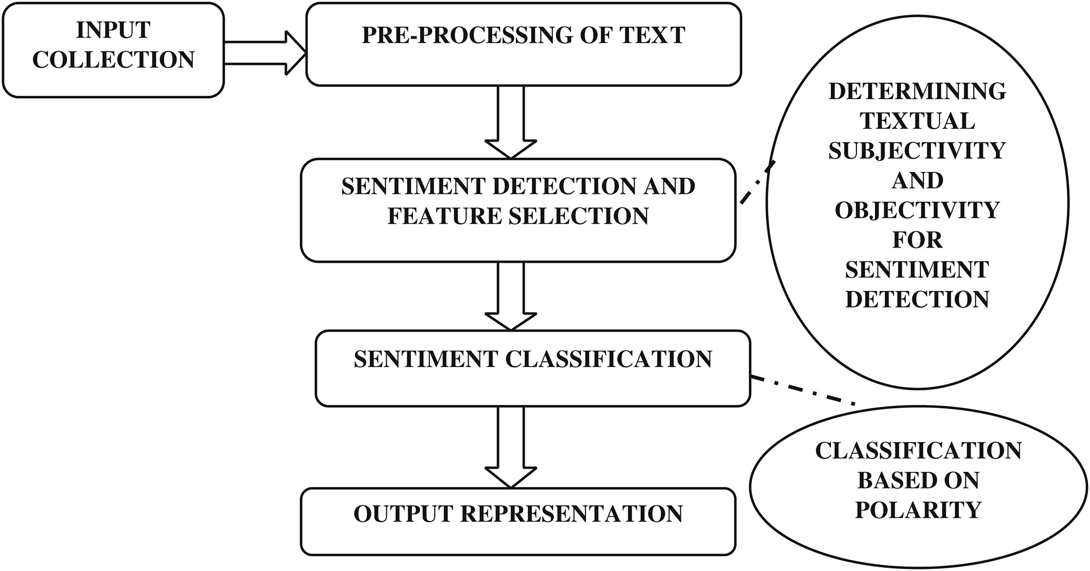 Systematic Literature Review Of Sentiment Analysis On