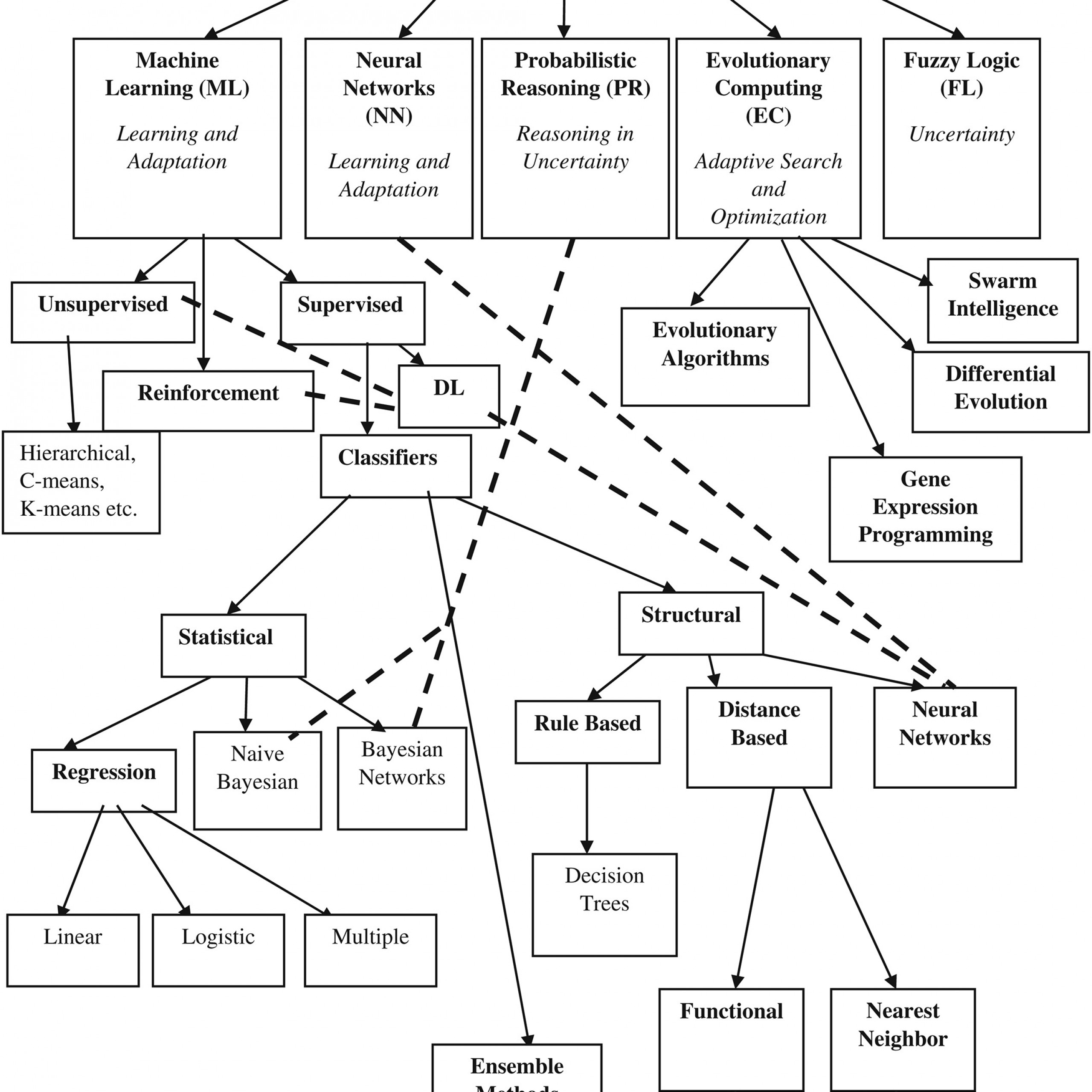 Systematic Literature Review Of Sentiment Analysis On