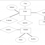 Table Ii From Er Diagram Based Web Application Testing