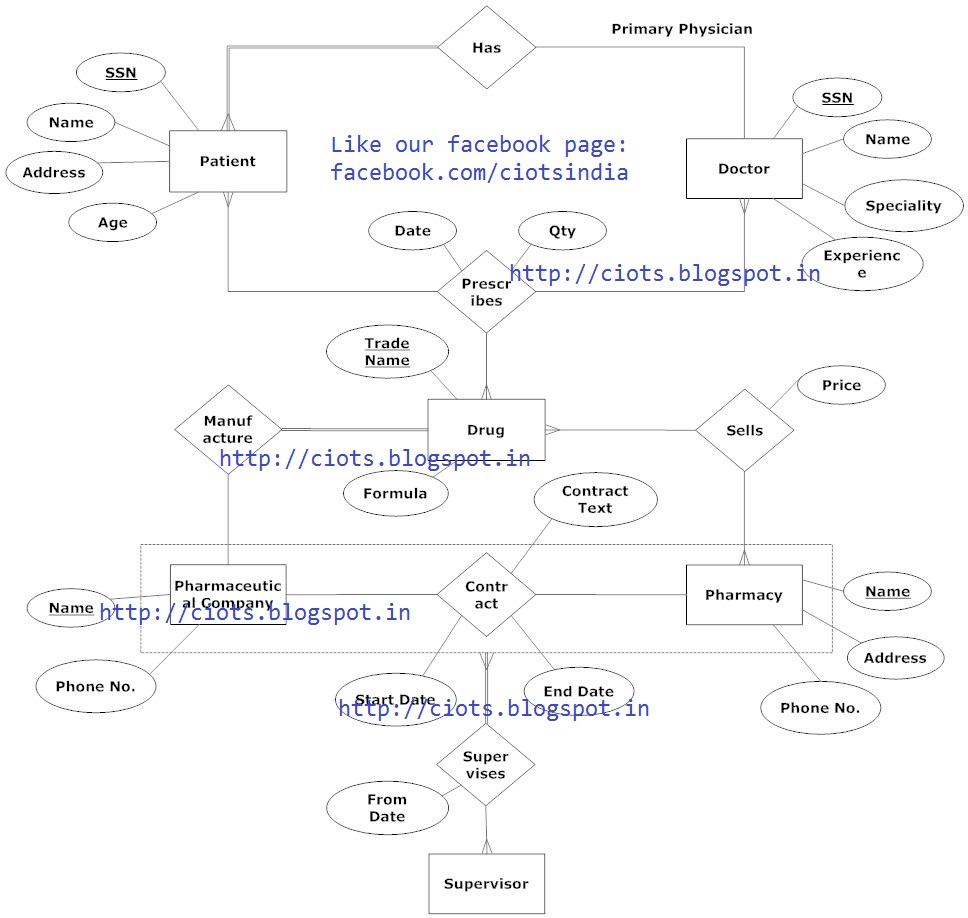 Er Diagram For Doctor And Patient | ERModelExample.com