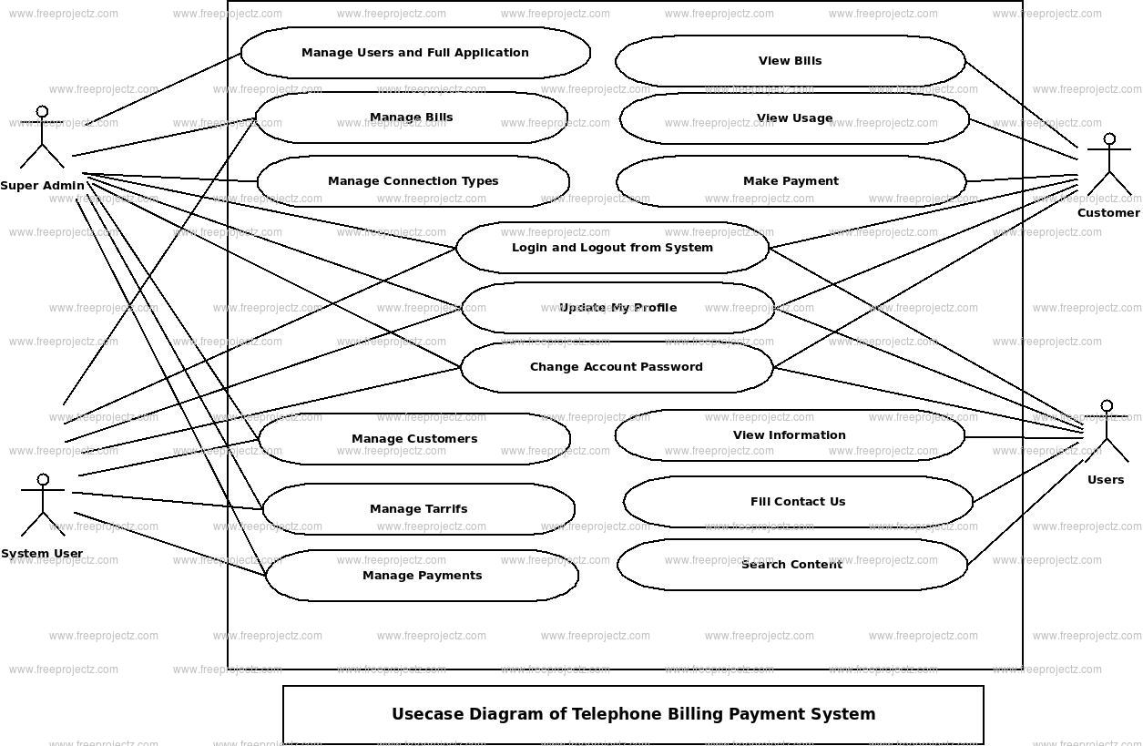 Telephone Billing Payment System Use Case Diagram | Freeprojectz