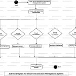 Telephone Directory Management System Uml Diagram | Freeprojectz