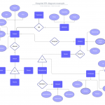 Template: Hospital Er Diagram – Lucidchart