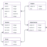 Template: Sample Erd – Lucidchart