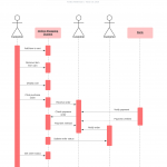 Template: Sequence Diagram For Online Shopping – Lucidchart