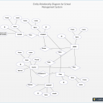 The Entity Relationship Diagram Of School Management System