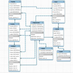 The Entity Relationship Model