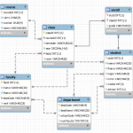 The Entity Relationship Model