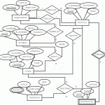 The Entity Relationship Model