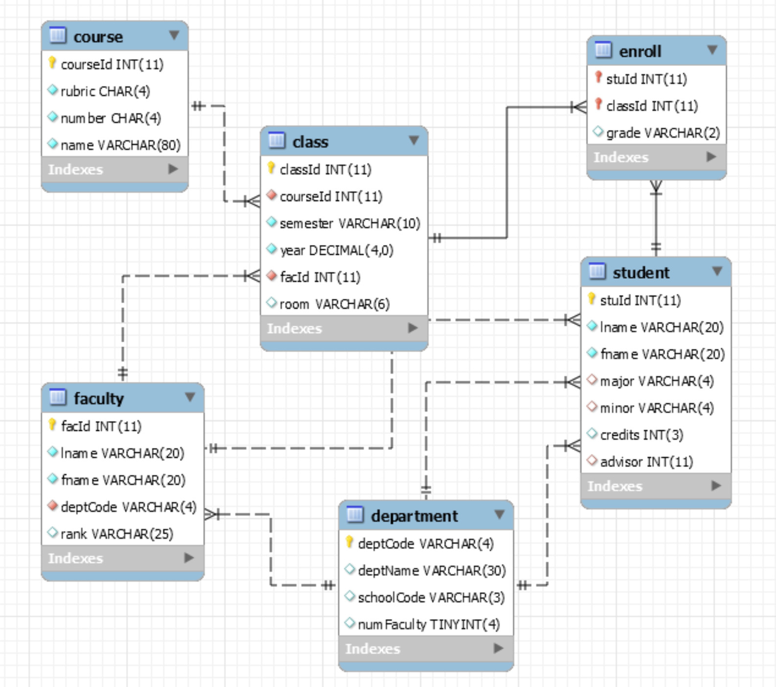 Как создать erd диаграмму в visio