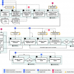 The Swiss Postal Voting Process And Its System And Security