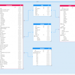 The Tao Of Nosql Data Modeling – Hackolade Knowledge Base