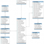 The Wordpress Database Structure  