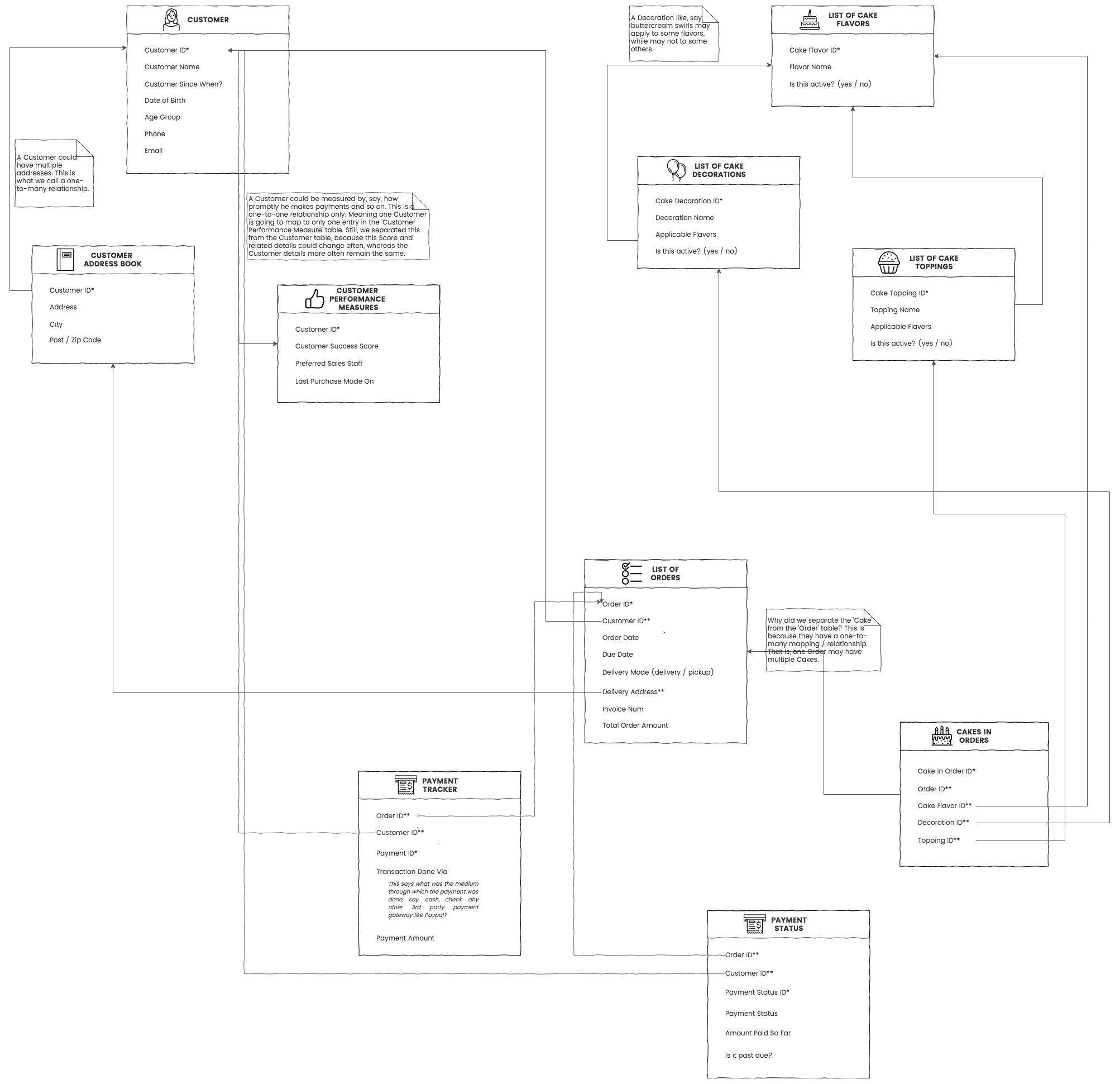 The Zen Approach To Designing A Business System. |Zoho