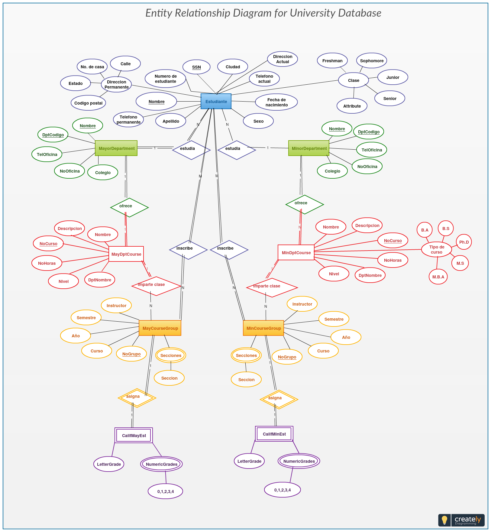 This University Database Er Diagram Helps You Visualize The