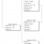 Tikz Er Diagram   Stopping Relations From Drawing Across