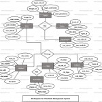 Timetable Management System Er Diagram | Freeprojectz