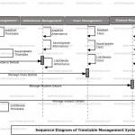 Timetable Management System Sequence Uml Diagram | Freeprojectz