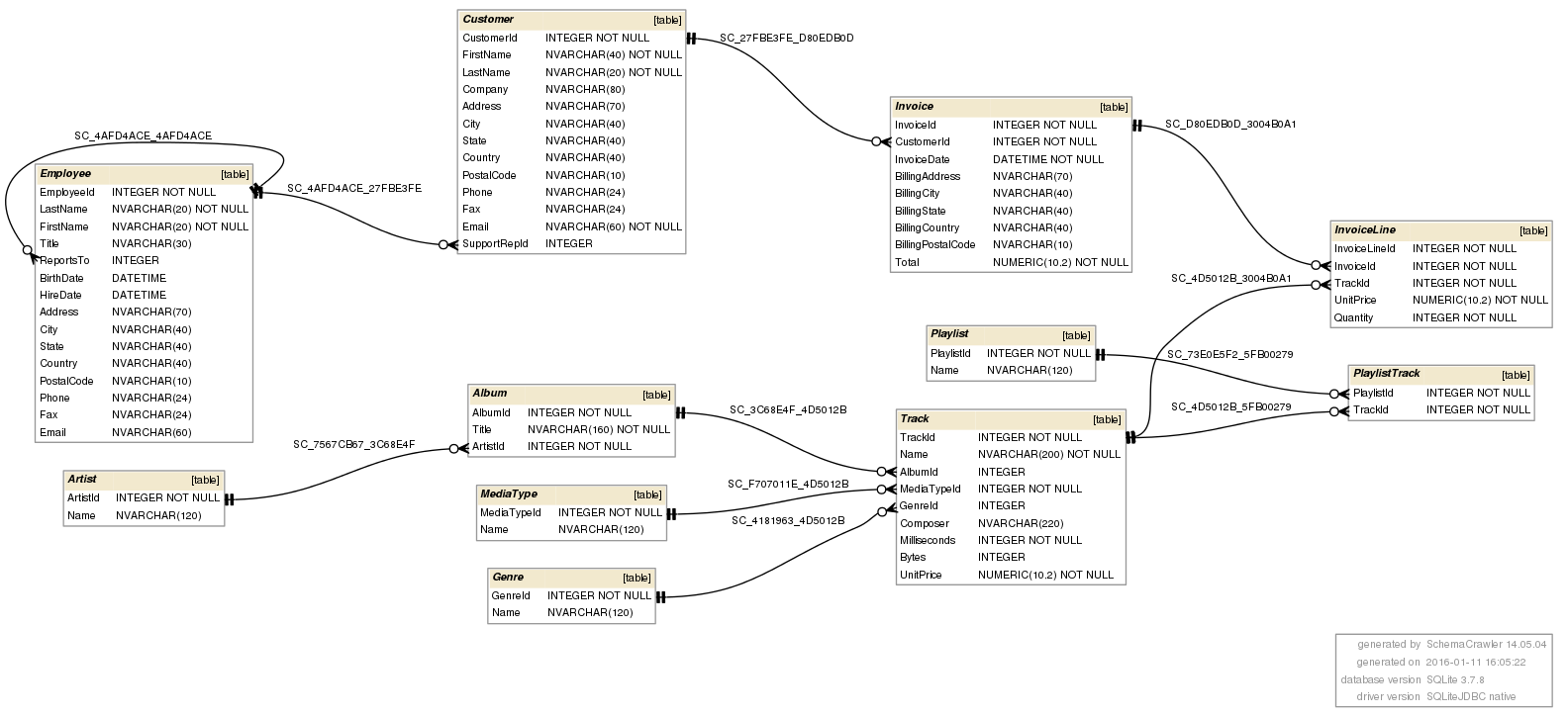 Er диаграмма sqlite