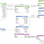 Tool To Visualize Sql Database Schema   Software