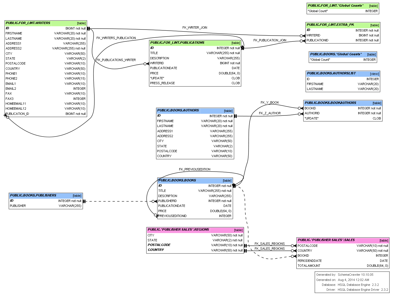 Tool To Visualize Sql Database Schema – Software | ERModelExample.com