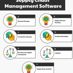 Top 15 Supply Chain Management Software In 2020   Reviews