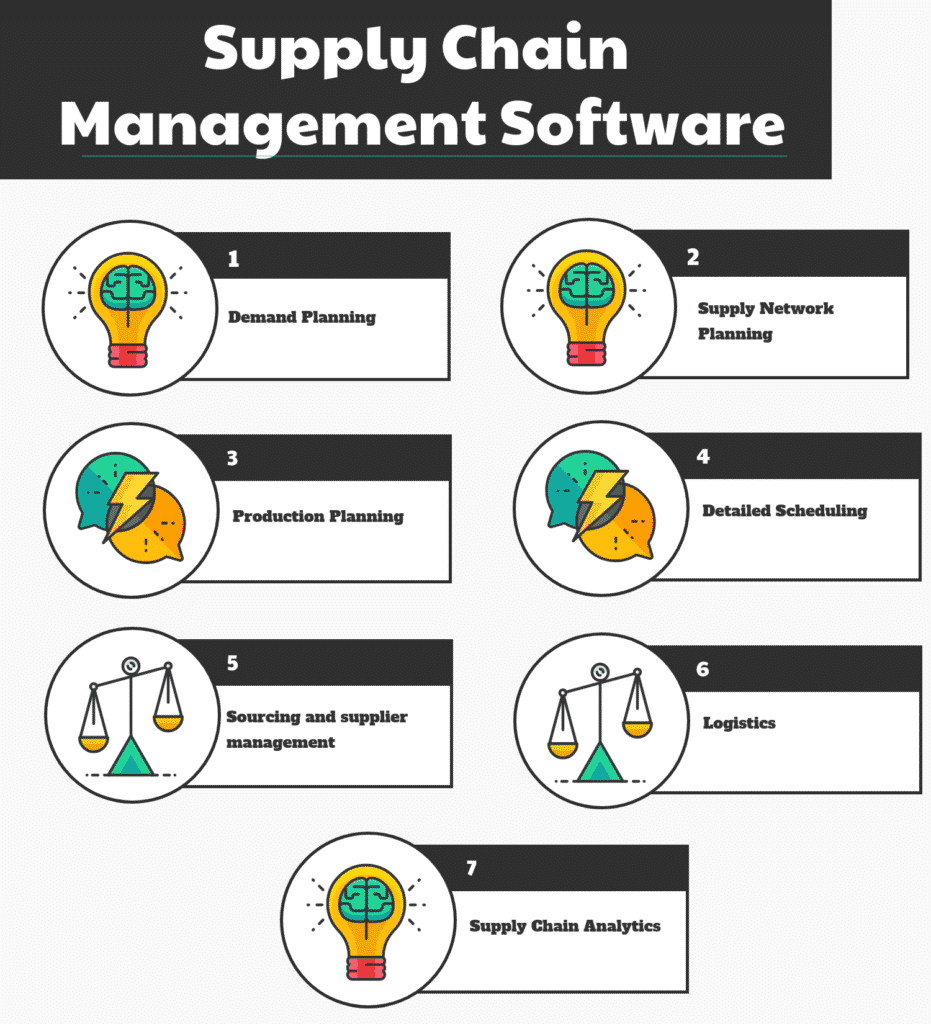 Top 15 Supply Chain Management Software In 2020 - Reviews