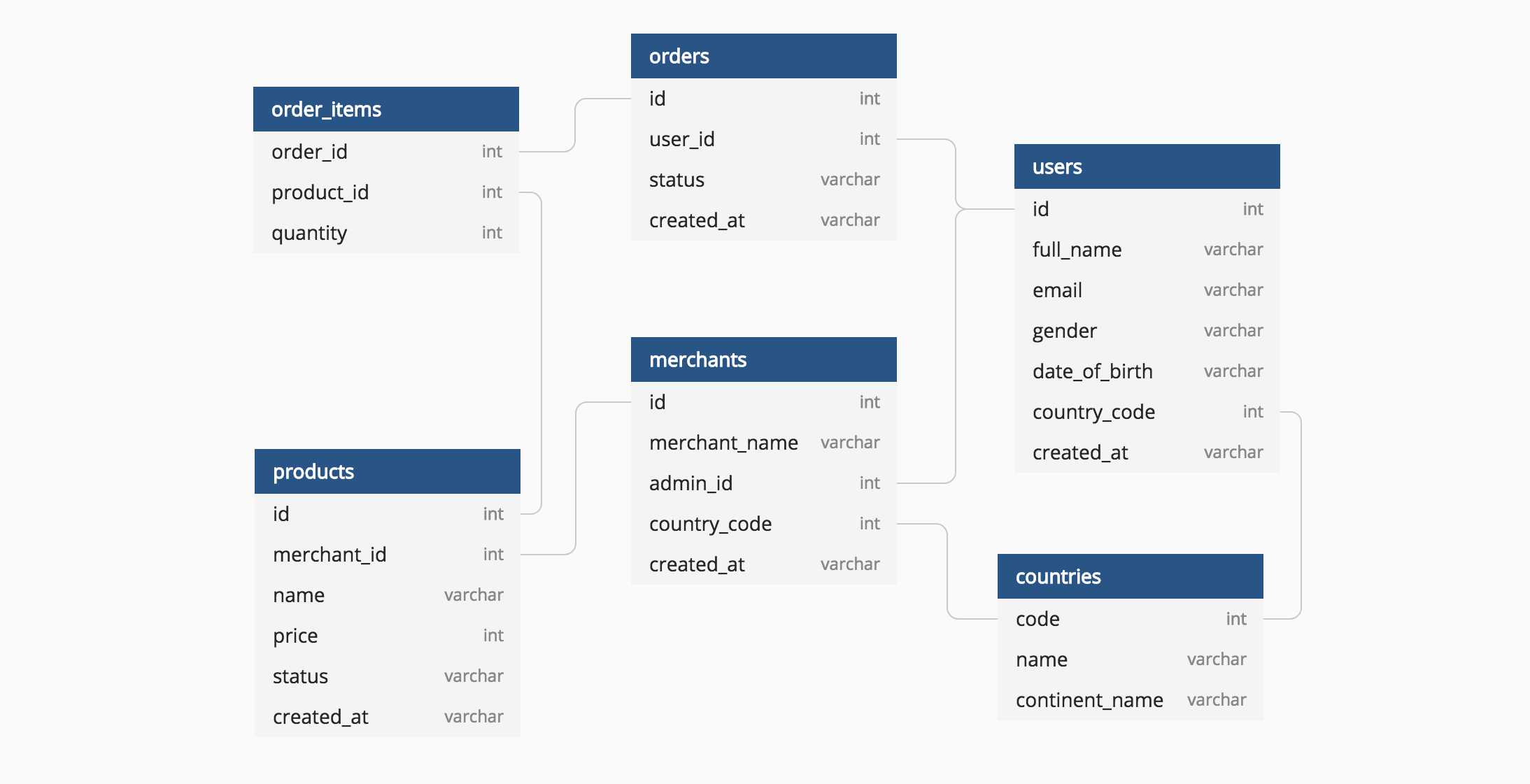 er-diagram-for-mongodb-ermodelexample