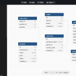 Top 5 Free Database Diagram Design Tools