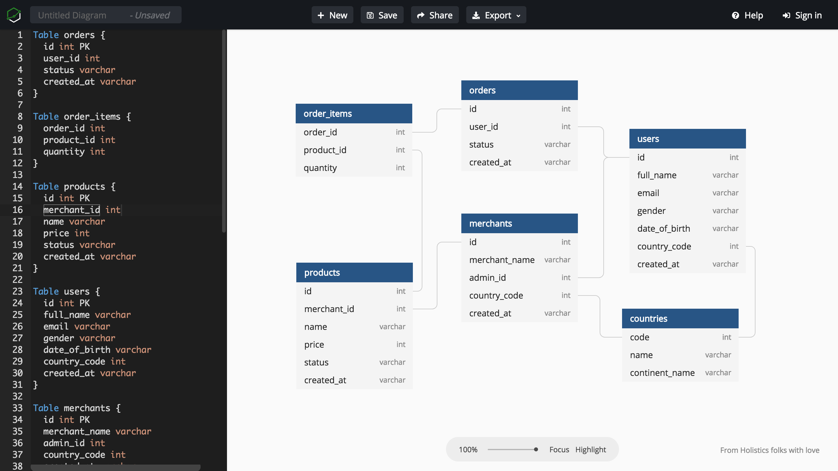 Top 5 Free Database Diagram Design Tools