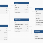 Top 5 Free Database Diagram Design Tools