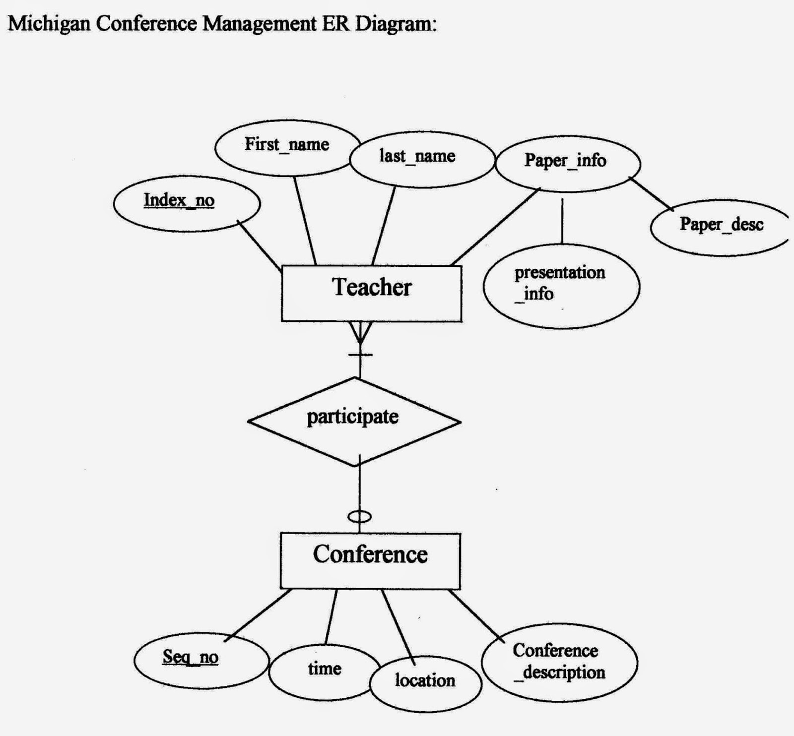 er diagram travel agency