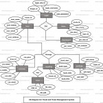 Tour Travel Er Diagram For Travel Management System