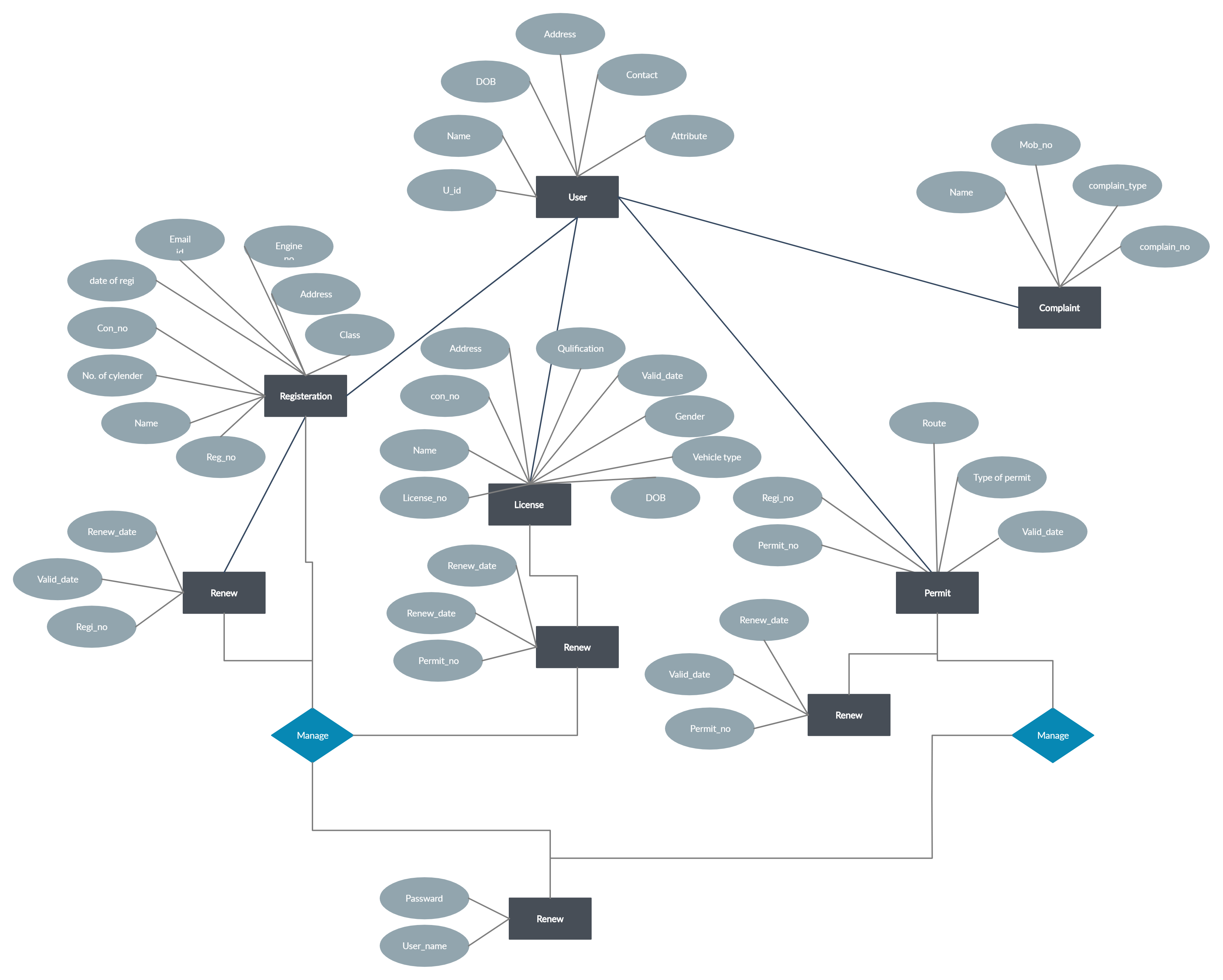 Transport Management System Use Case Diagram