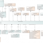 Travel Agency Class Diagram