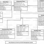 Travel And Travel Management System Class Diagram | Freeprojectz