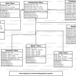 Travel Management System Class Diagram | Freeprojectz