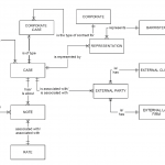 Trying To Understand Cardinality In An Entity Relationship