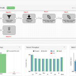 Tweeter Real Time Sentiment Analysis Pipeline Using