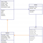 Uber Class Diagram   Class Diagram For Uber System To