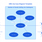 Uml Class Diagram Example For Goodstransportation System