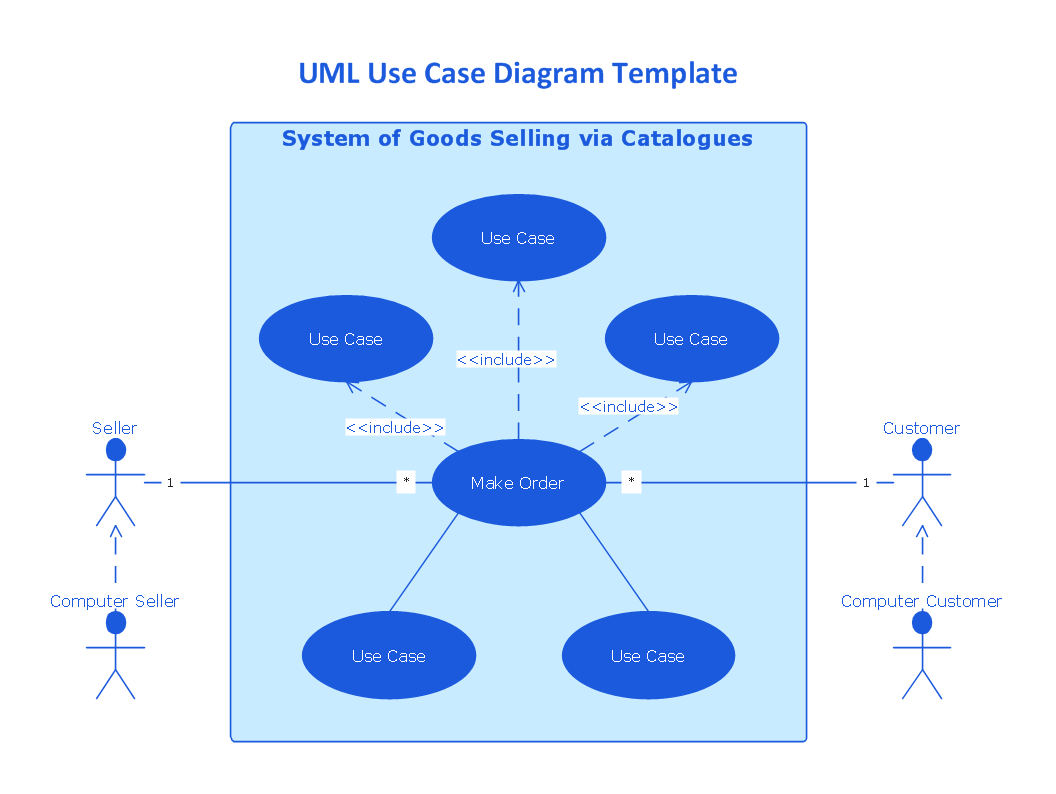 Uml Class Diagram Example For Goodstransportation System