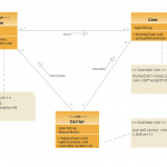 Uml Class Diagram Example For Goodstransportation System