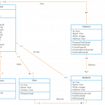 Uml Class Diagram Example   School Management System Class