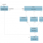 Uml Class Diagram Example   Social Networking Site | How To